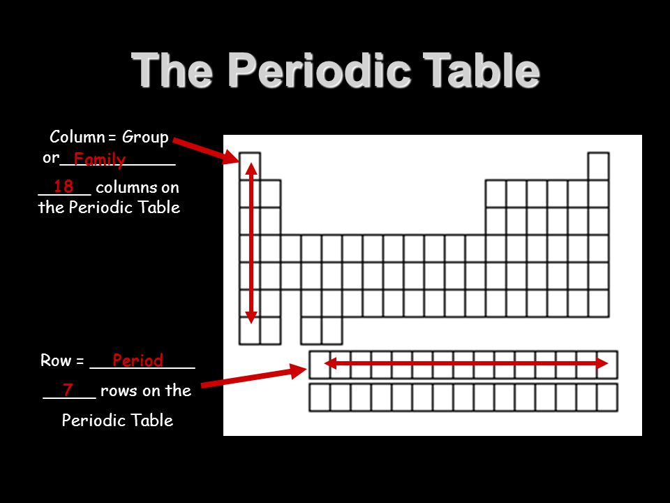 Organizing the Elements ppt download